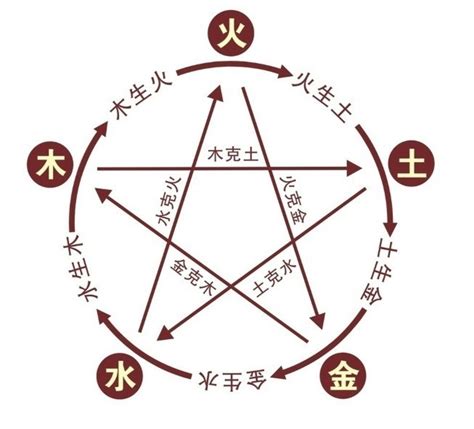 雅的五行|雅字的五行属性